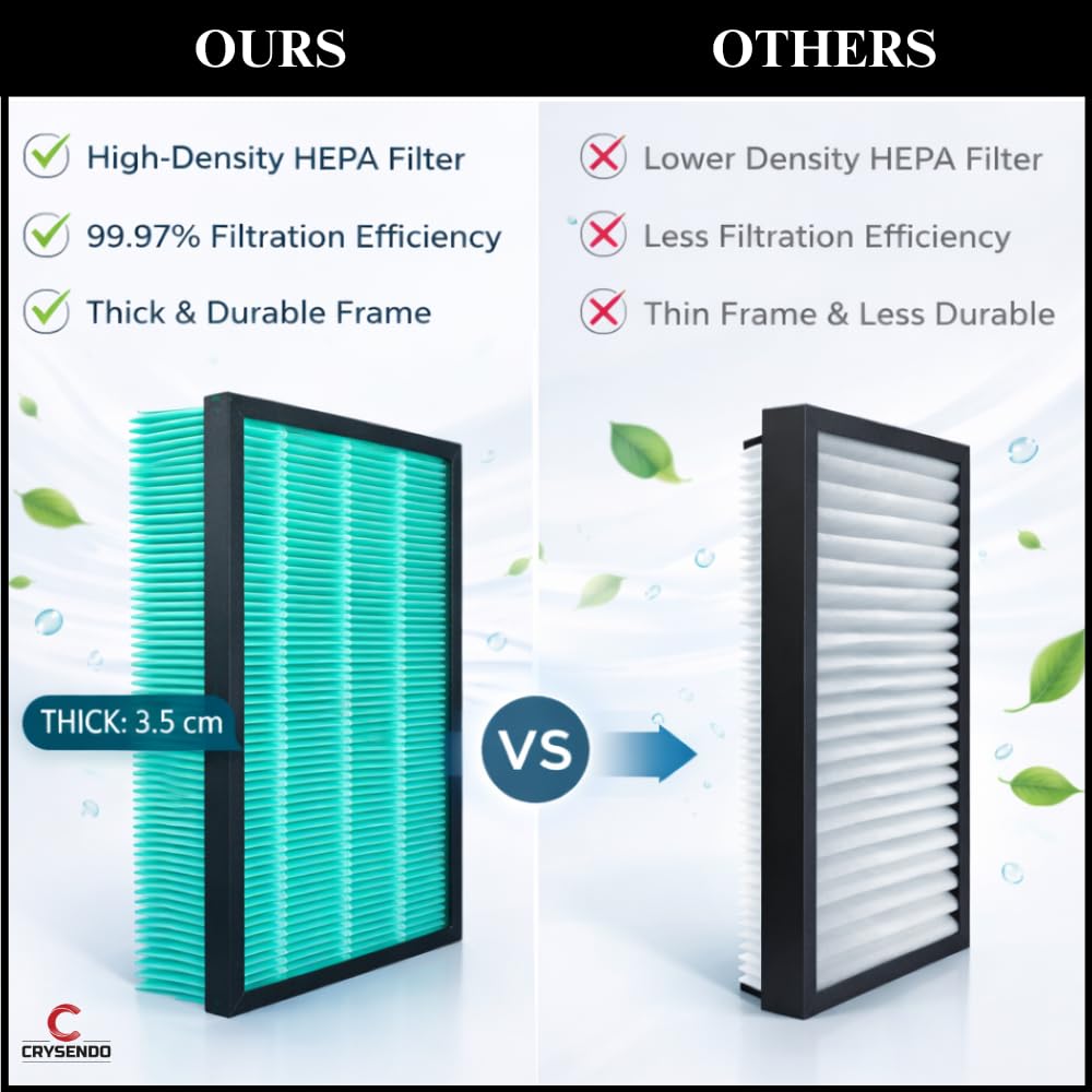 Crysendo Upgraded Coway AirMega Hepa Filter | Compatible With 150 AP-1019C | Extra Thick HEPA Replacement Filters -Better Than Standard Thin Filter | Traps Bad Odour, VOCs & Kills Allergies(Hepa Only) 4