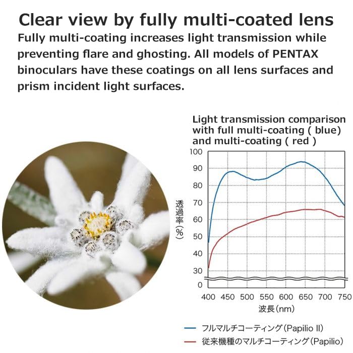 Pentax – Papilio II 8, 5 x 21 Paire de jumelles compactes Pentax – Papilio II 8, 5 x 21 Paire de jumelles compactes