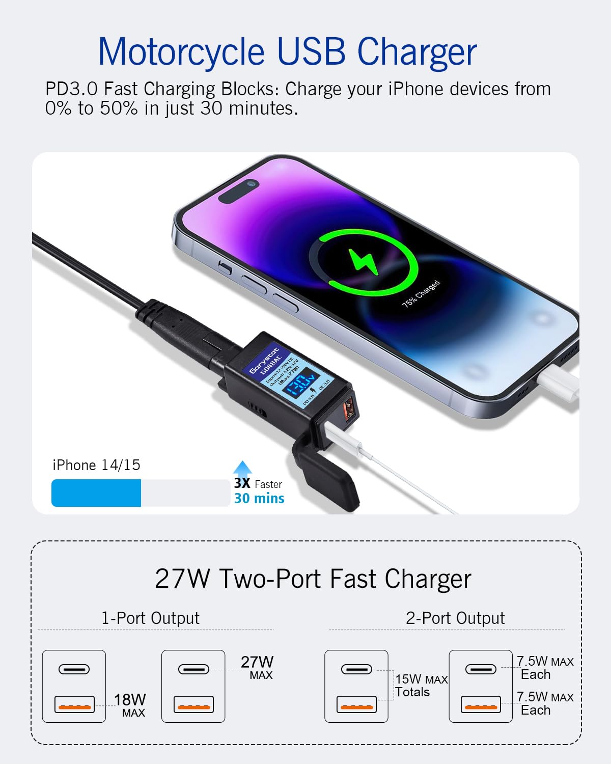 Motorcycle USB-C Charger, Garystat SAE to USB Adapter, 27W Dual Port USB Fast Charger with Voltmeter/Ammeter & ON/Off Switch, Perfect for Charging Phone, Tablet, GPS etc