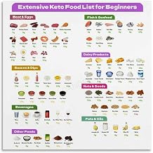 IDGTTLDF Carbohydrate Conscious Foods Infographic Poster Canvas Painting Wall-Art for Kitchen Decor Healthy Living Room Bedroom Decor Unframed,16x24inch40x60cm