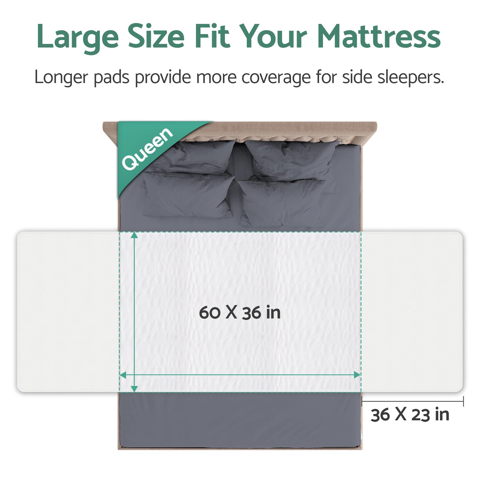 CoolShields Almohadillas de cama impermeables, 60 x 36 pulgadas, lavables, reutilizables, protector de colchón para incontinencia
