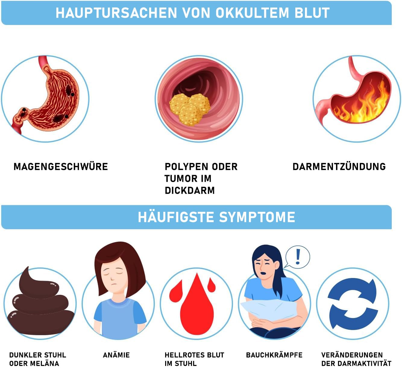 Test auf okkultes Blut - Erkennt verborgene Blutspuren