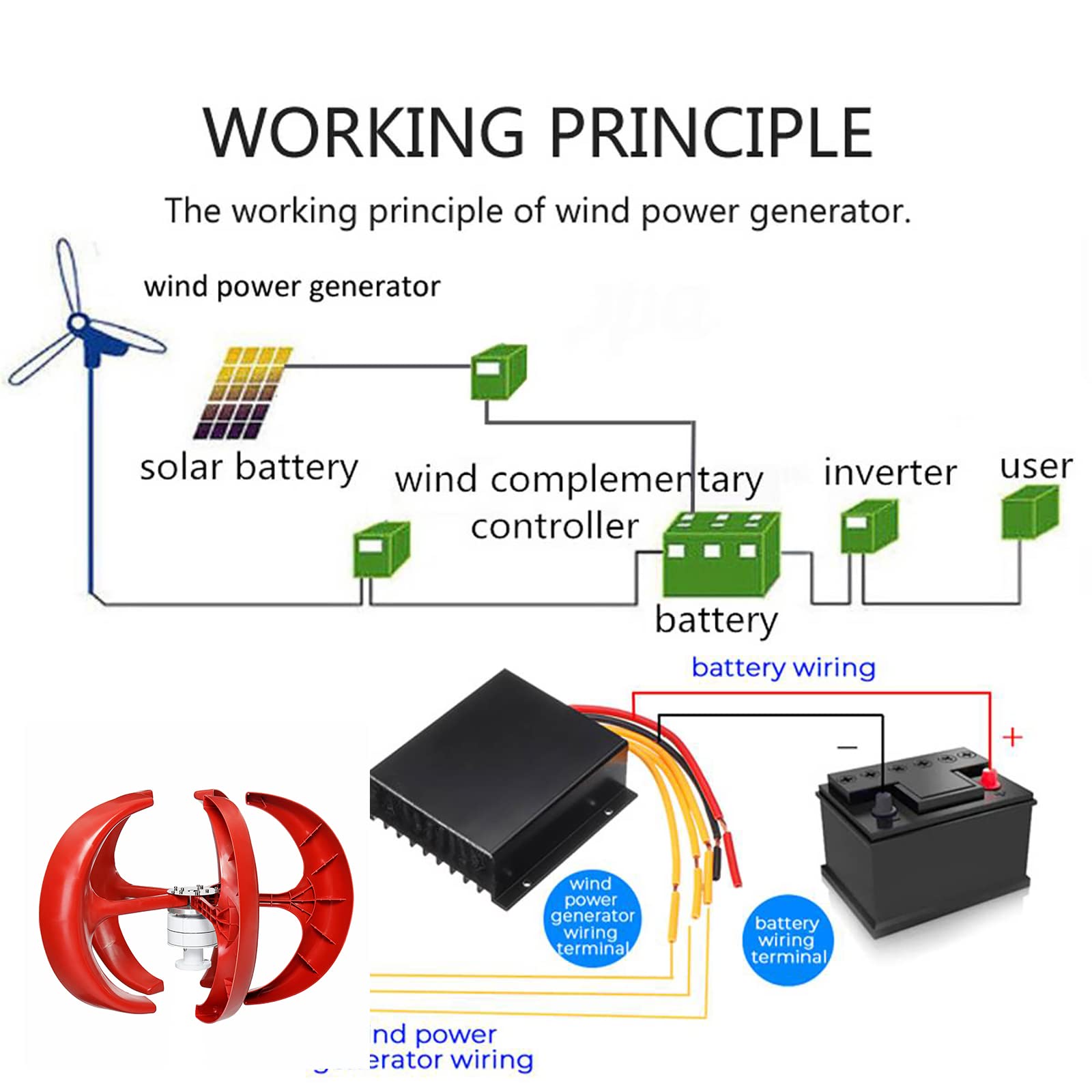 12V 24V 48V 220V Kit di generatore di turbina eolica Verticale, 6000w 5 Lanterna Lama Maglev Turbina eolica Generatore di mulini a Vento a Vento per casa/Barca/Fattoria