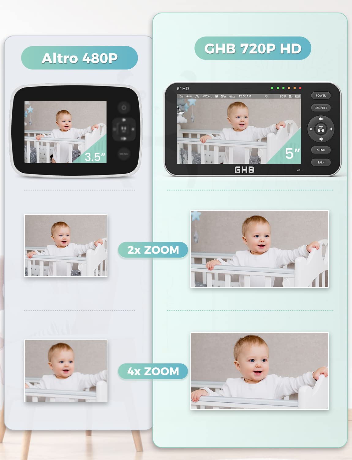 GHB Baby Monitor Video e Audio Videocamera Schermo 5'' 350°/110° Comunicazione Bidirezionale VOX Visione Notturna Monitoraggio Temperatura