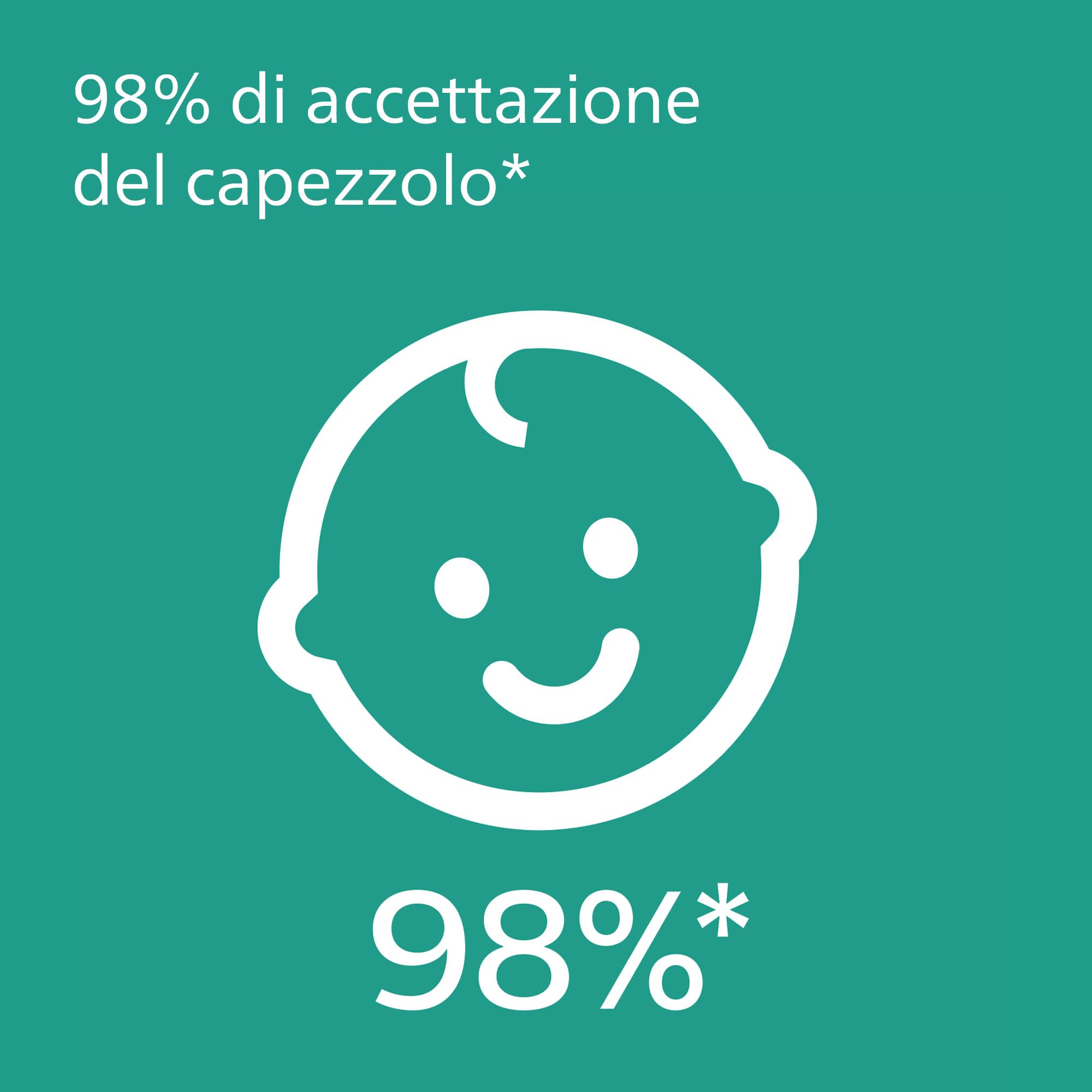 Philips Ciuccio Avent ultra soft - 2 ciucci morbidi e flessibili per bambini di età compresa tra 6 e 18 mesi, senza BPA, con custodia da trasporto per sterilizzatore modello SCF091/17