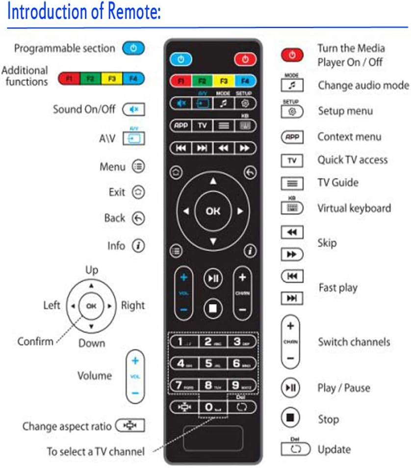 Discount Amiroko Original Replacement Remote Control for MAG250 MAG254 MAG255 / 256/257 / 260/275 / 349/350 / 351/352 IPTV Set Top Box OTT Tv Box Discount 80% Amiroko Original Replacement Remote Control for MAG250 MAG254 MAG255 / 256/257 / 260/275 / 349/350 / 351/352 IPTV Set Top Box OTT Tv Box