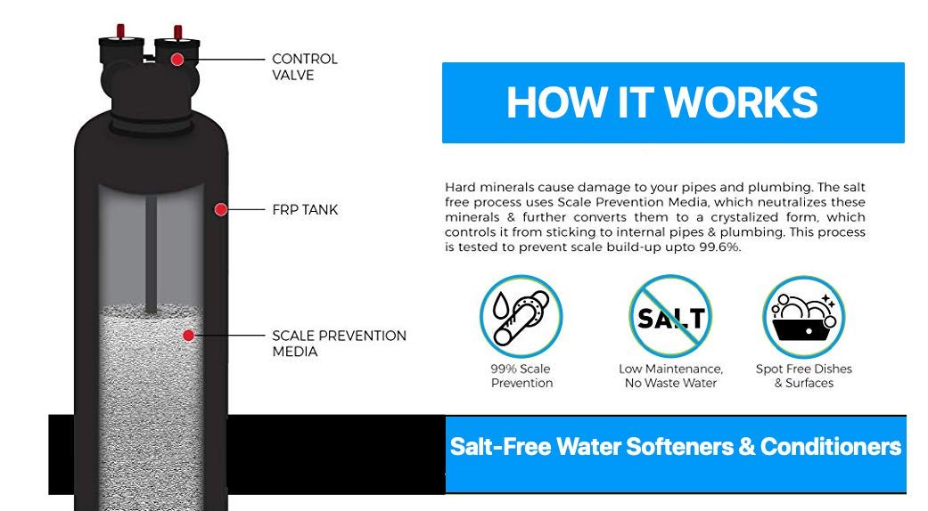 Premier Anti-Scale Salt Free Water Conditioner | 12 GPM Whole House System + Dual 10