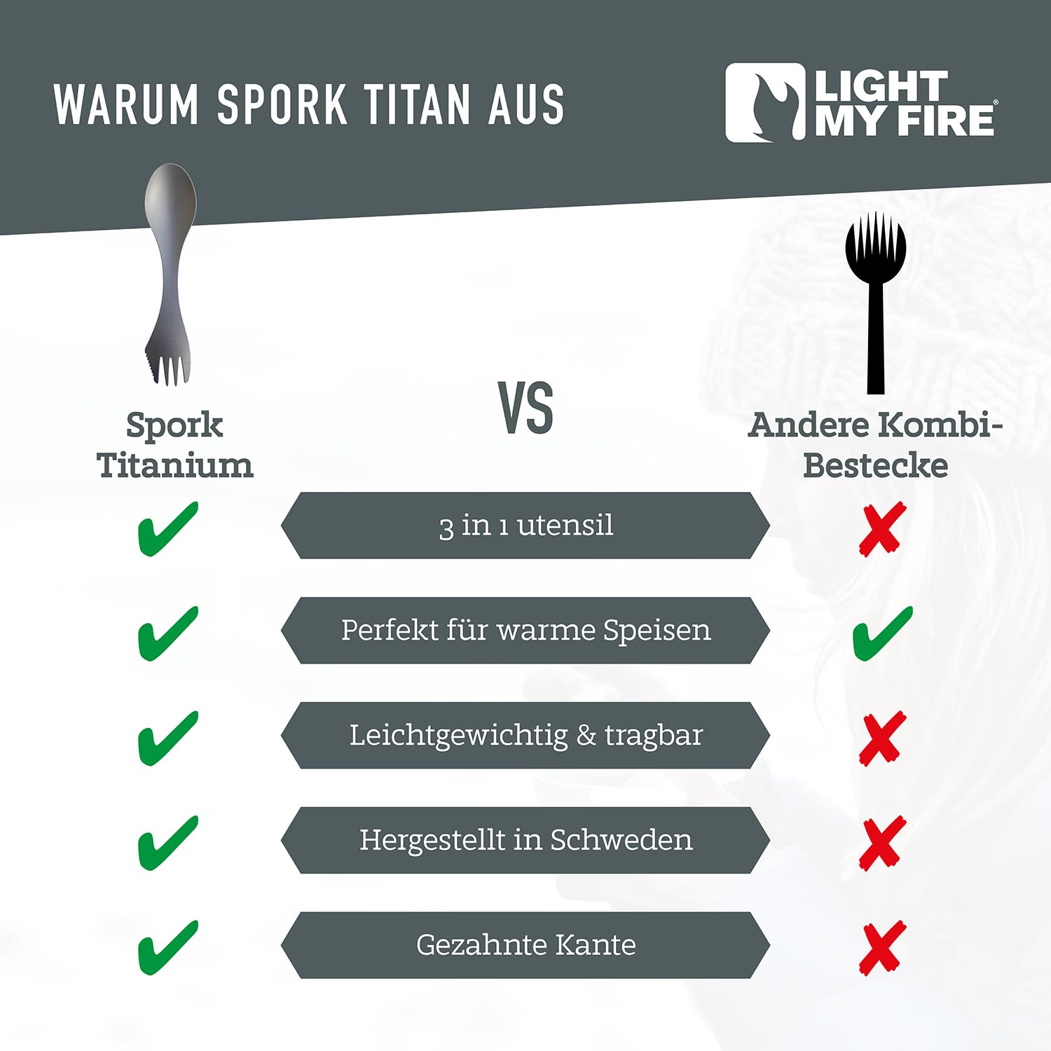 Light My Fire Göffel Titan Spork, ultraleichtes Titan Besteck, 3-in-1 Campingbesteck mit Löffel Gabel Messer, Outdoor Besteck für unterwegs, Löffel To Go - Robustes Reisebesteck aus Schweden