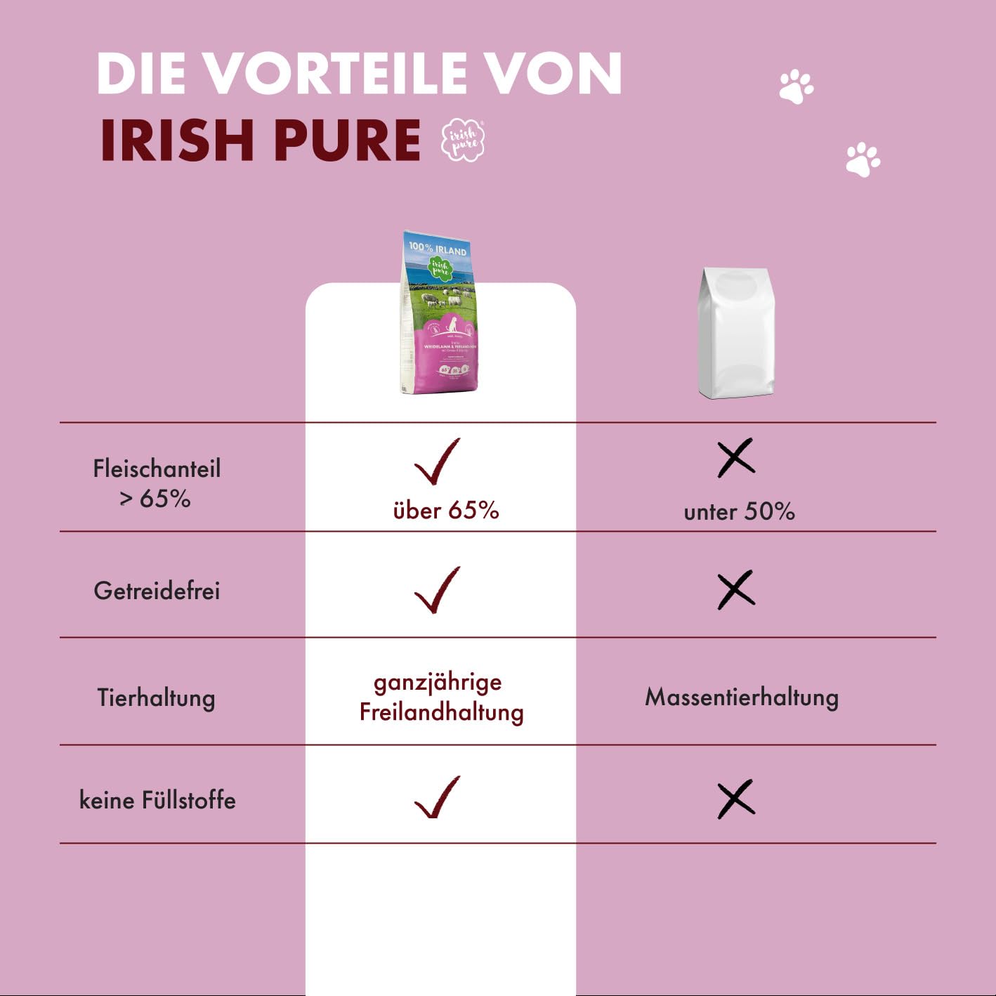 Irish Pure Sucha karma dla dorosłych, 12 kg, jagnięcina wierzbowa i kurczak z algami kelpowymi, wysoka zawartość mięsa, nie zawiera zbóż, wrażliwa, sucha karma dla psów | karma dla wszystkich ras