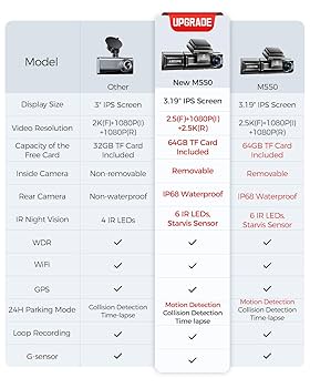 WIWO YAKDOME550 ヤクドーム 550 Amazon.com: AZDOME M550 3 Channel Dash Cam with Rear Window