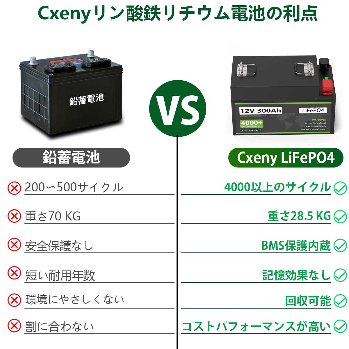 Amazon.co.jp: 12V 300Ah リン酸鉄リチウムイオンバッテリー 12V