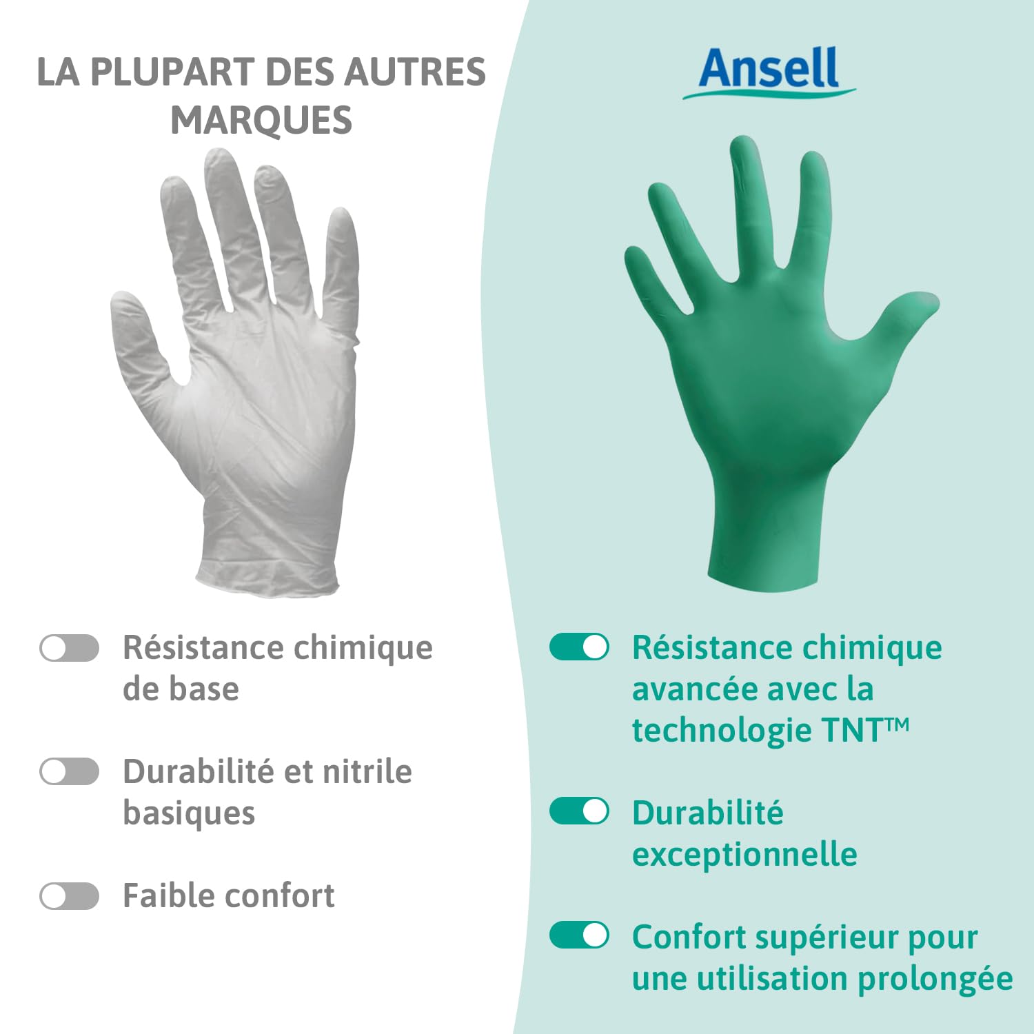 Ansell TouchNTuff 92-600, Gants jetables pour travaux lourds, Gants nitrile contact alimentaire, Gants de protection chimique et mécanique, Sans latex, Boîte de 100 gants en nitrile verts, Taille L