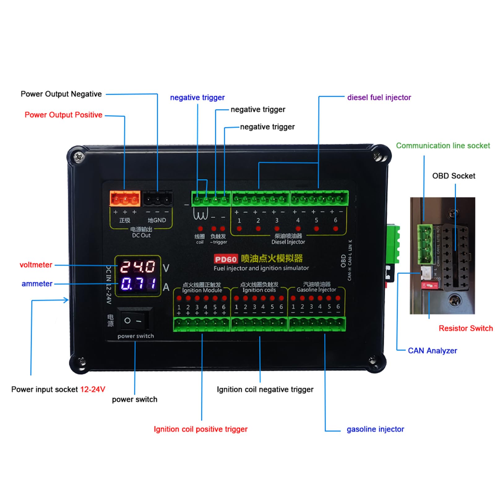 PD60 - Simulador de inyección de combustible Equipo de prueba de plataforma de mantenimiento para motores diésel, placa de computadora, probador de placa de computadora, equipo de diagnóstico