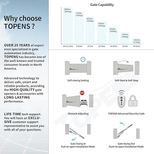 Miniatura 3 de TOPENS AT12131 - Abridor de puerta oscilante simple Motor de puerta automático resistente para puertas batientes individuales de hasta 18 pies,