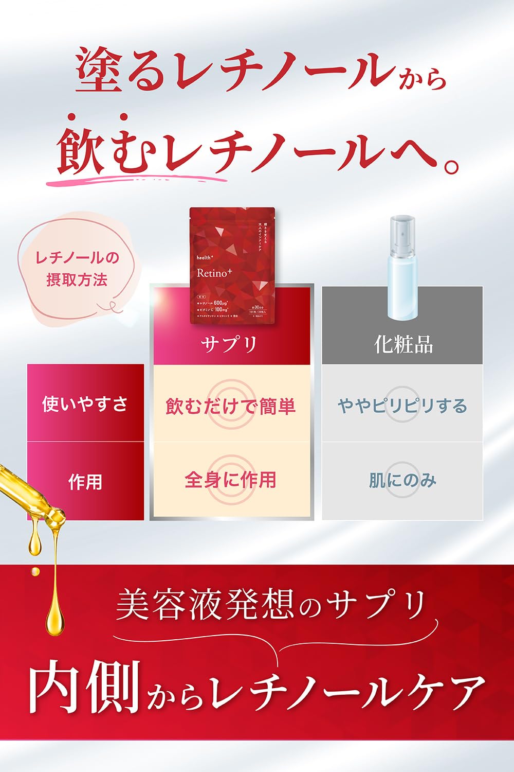 Amazon | 【飲むレチノール】レチノール600µg ビタミンC100mg 美容