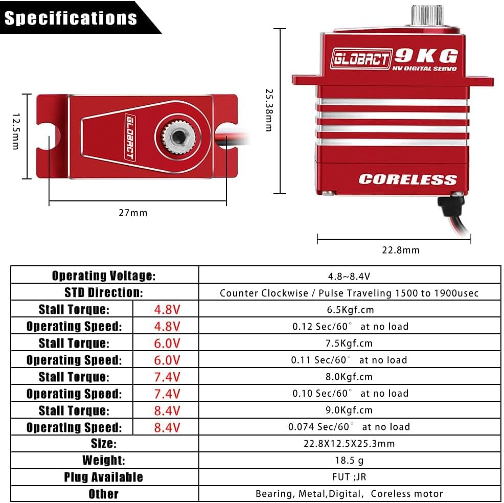 GLOBACT 9kg Metal Servo for TRX4M with Servo Arm High Torque Digital Servo Coreless Motor Servo HV 4.8V-8.4V for 1/18 RC Crawler Servo Upgrade (Red)
