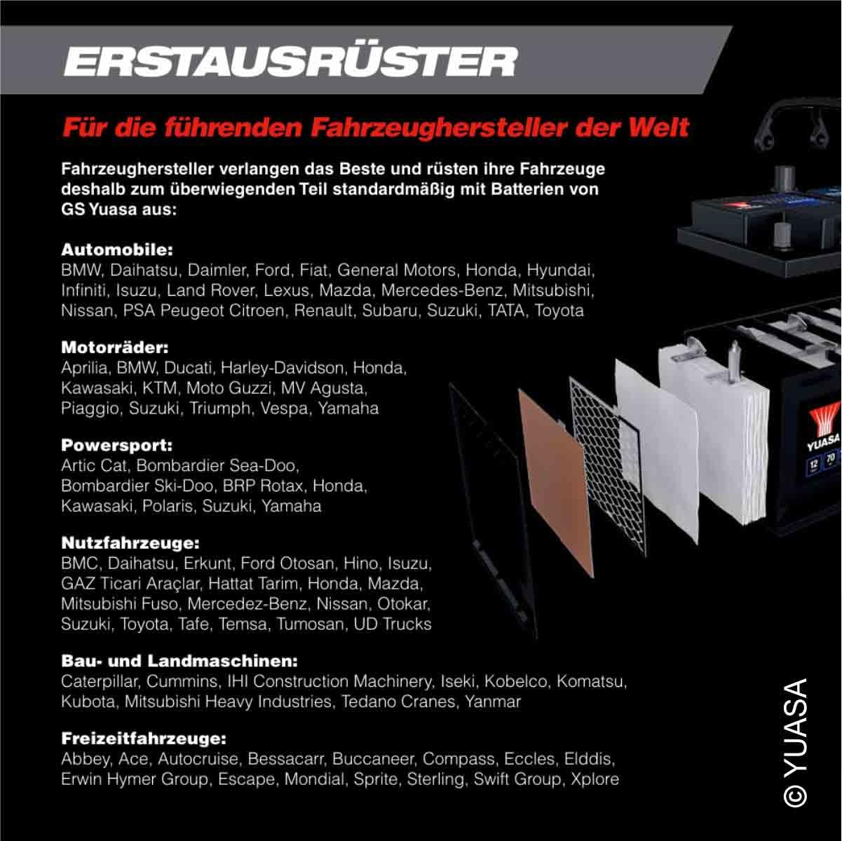 Batterie passend für Royal Enfield Classic 350, 2022-2024, wartungsfrei | AGM, einbaufertig, startklar, auslaufsicher, Erstausrüsterqualität von Yuasa, inkl. 7,50€ Batteriepfand