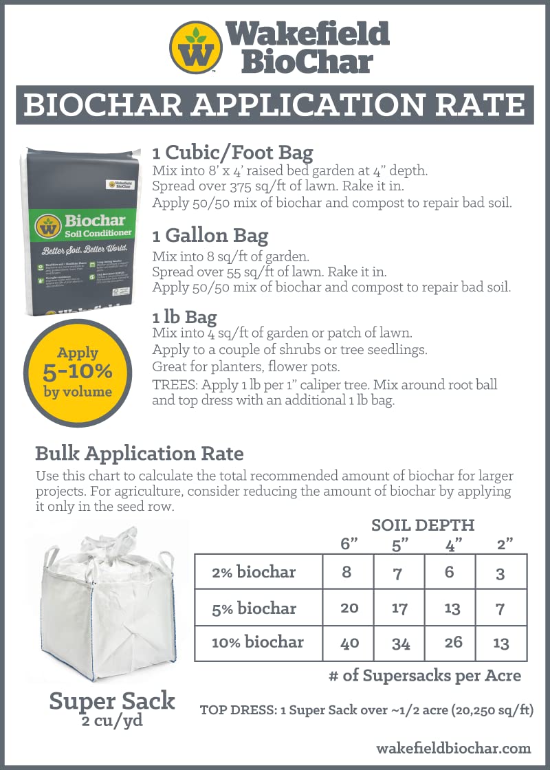 Wakefield BioChar Premium Garden Soil Conditioner (Activated Charcoal