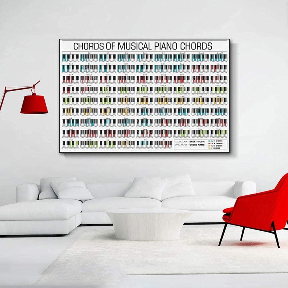 Piano Chord Poster – Laminiertes Akkord-Diagramm, Pentatonische Skalen, Musiktheorie