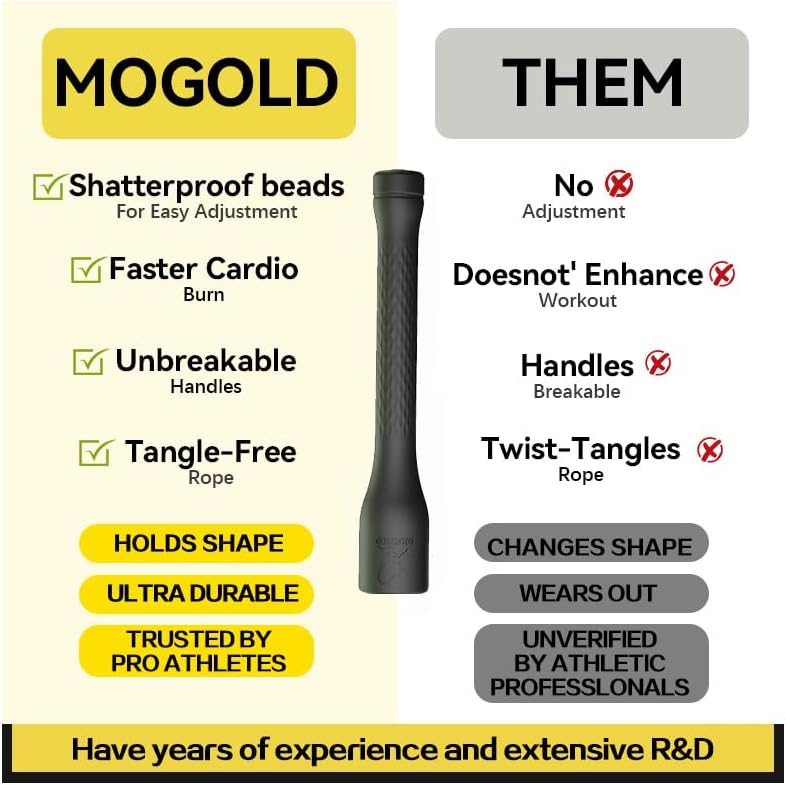 Miniatura 6 de Cuerda de saltar de entrenamiento, cuerda de salto de PVC de 0.197 in, longitud ajustable con asas inastillables, ideal para principiantes y atletas