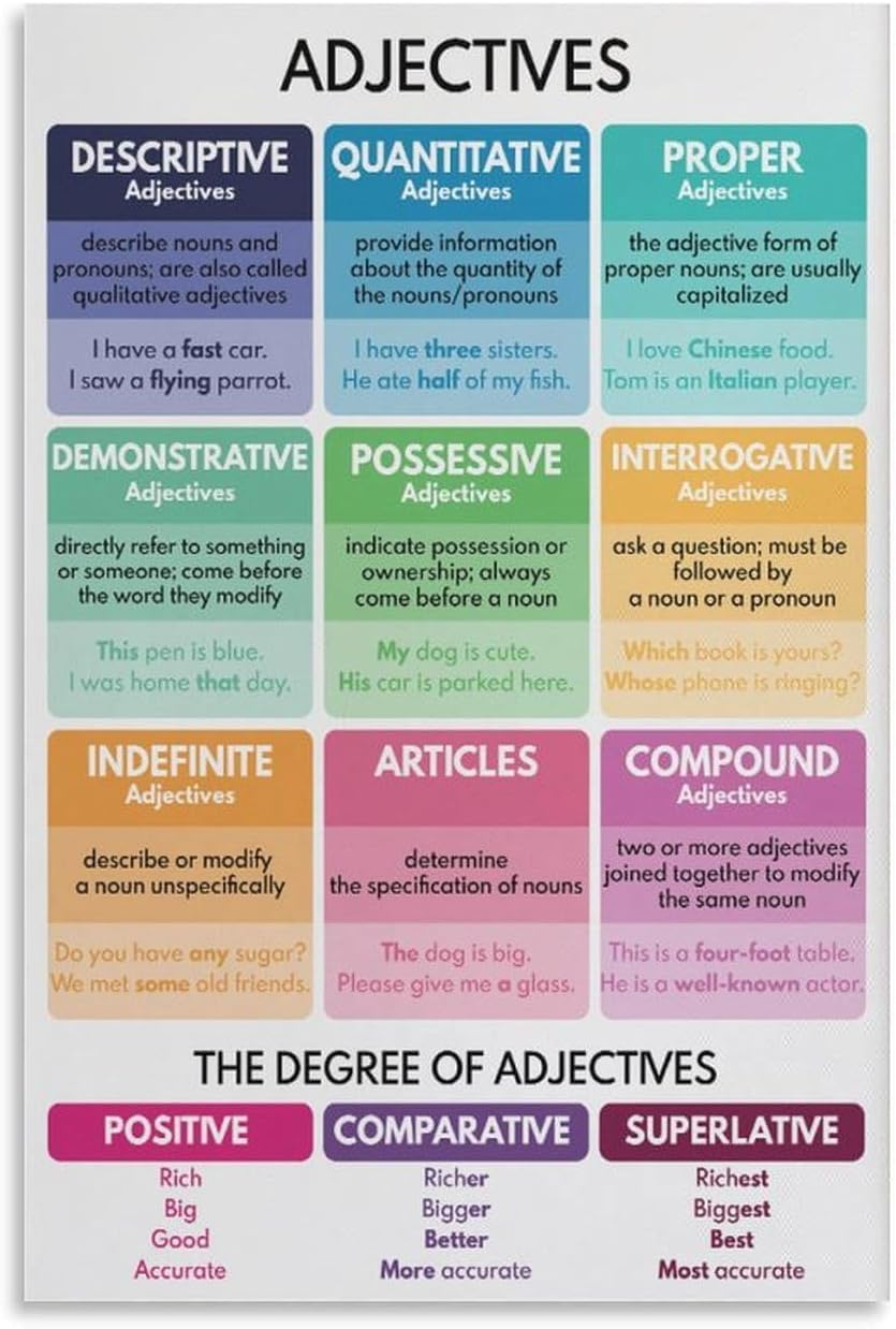 SitrMGH Adjectives Chart, Types of Adjectives, Parts of Speech Grammar Chart, Classroom Poster, Educational Poster Metal Tin Sign Wall Art Poster for Living Room 8x12 inch