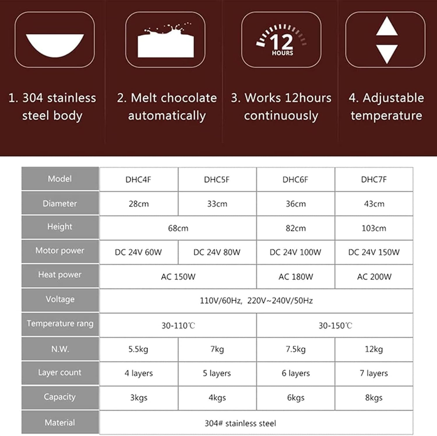 Chocolate Fondue Fountain for Party, 4/5/6/7 Tiers, Melting Chocolate Waterfall Machine with Warming Function Works 12Hours Continuously Commercial Use
