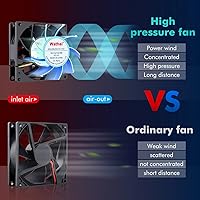 Vista 6 de Wathai 80mm x 25mm PC Computer Case Fan PWM 12V 4Pin Fan High Static Pressure for Server Box Enclosure CPU Cooler Cooling