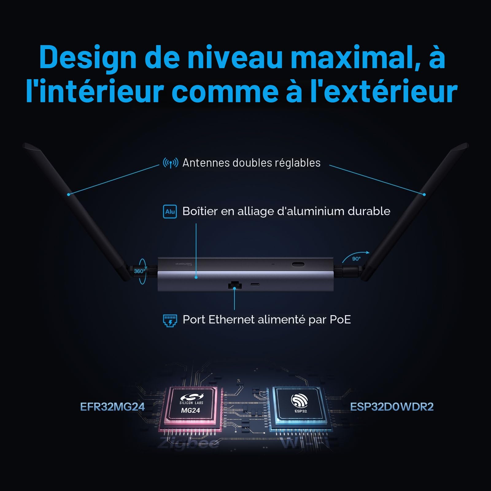 SONOFF Zigbee/Thread PoE Dongle Max, Compatible Ethernet, Wi-FI et USB, Passerelle Zigbee avec EFR32MG24&EFR32D0, clé Zigbee pour Home Assistant ou Zigbee2MQTT
