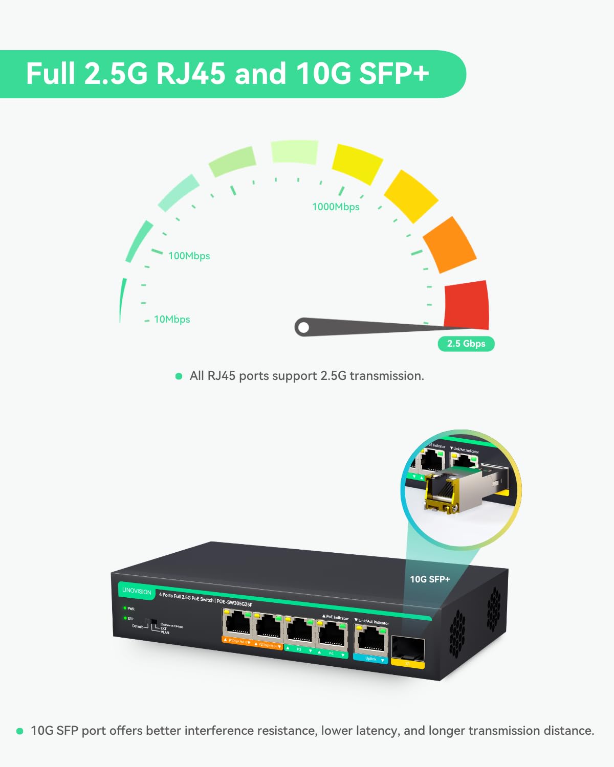 LINOVISION Switch PoE completo a 4 porte 2.5G con 1x 2.5GE e 1x 10G SFP Uplink, supporto porta 1-2 PoE alto 45W, budget PoE totale 100W