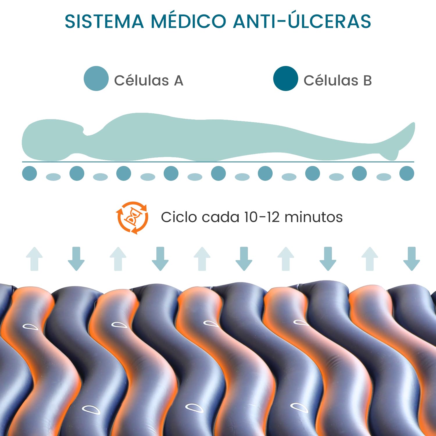 Kekoy Colchón Antiescaras a Presión Alternada: Impermeable, Bomba Silenciosa, con Microventilaciones | Prevención de Escaras para Hospitales, Hogares, Camas Médicas - 190 x 90 cm (Azul)