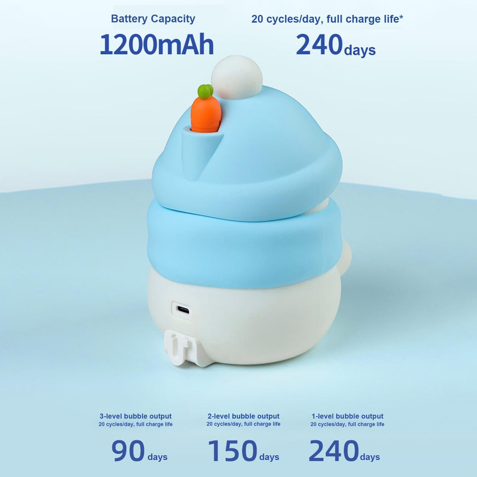 Dispenser di sapone in schiuma touchless - Macchina ricaricabile con