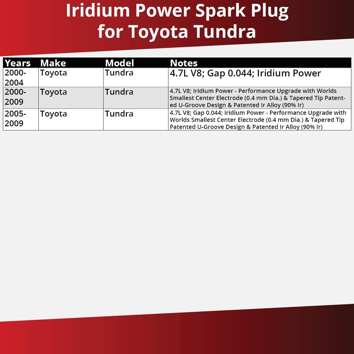Buy 8 Pc Denso Iridium Power Spark Plugs Compatible With Toyota Tundra 4 7l V8 2000 2009 Ignition Wire Secondary Online In Turkey B0827xzvg7