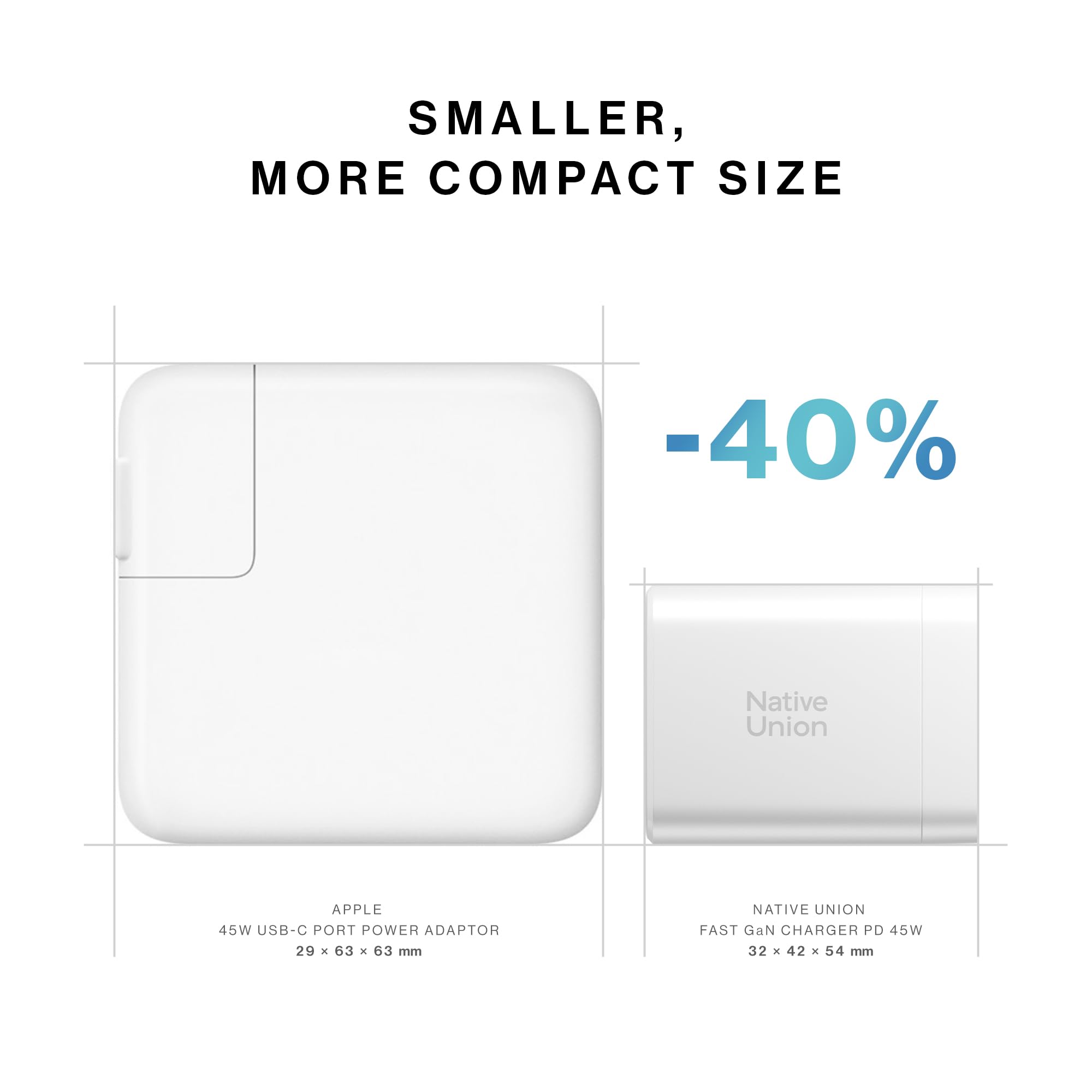 Native Union GaN Szybka ładowarka PD45W - Ultra-kompaktowa podróż, dwa porty USB-C i USB-A - do 45 W - MacBook Air, iPads, iPhone, Pixel, Galaxy (czarny)