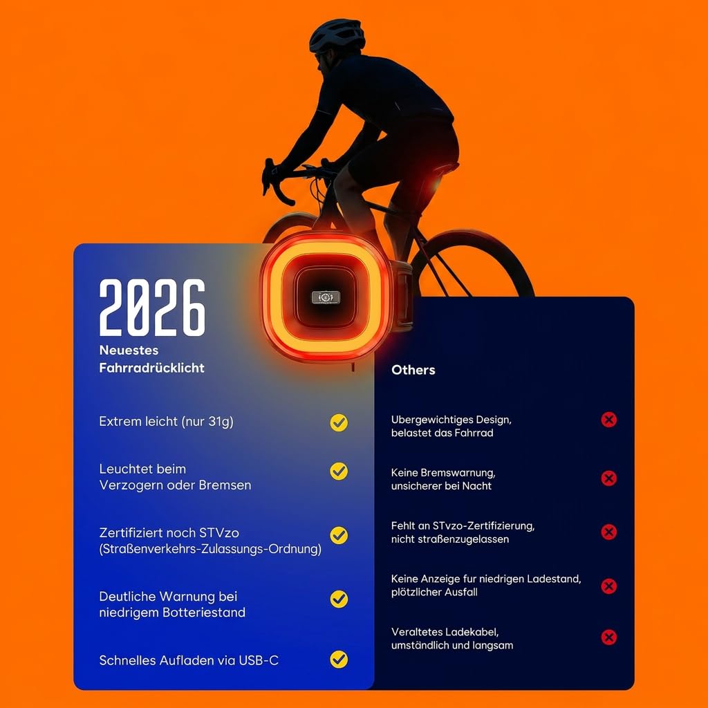 Kit d'éclairage LED pour vélo homologué StVZO - Rechargeable avec feu stop intelligent - Étanche IPX5 et résistant aux chocs - Kit de lampes de vélo USB-C pour vélo d'enfant, vélo électrique, VTT