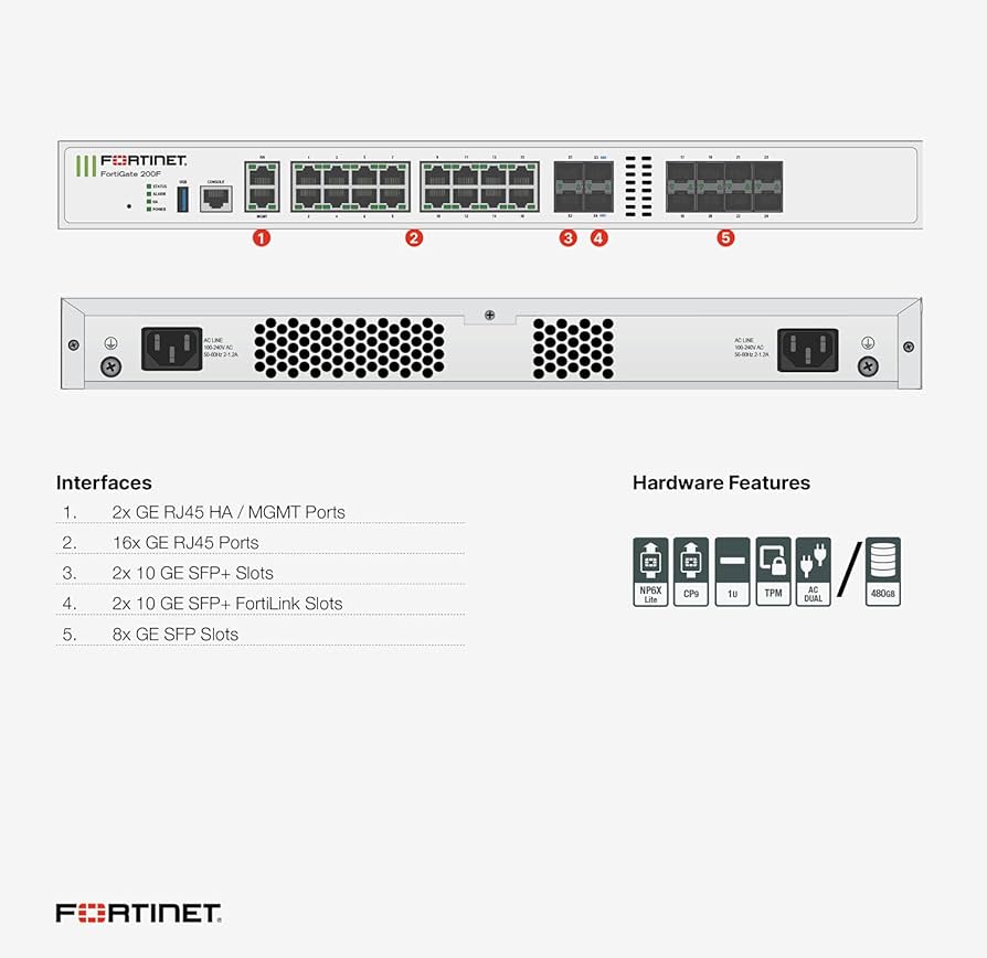 Amazon.co.jp: Fortinet FortiGate 201F | 27 Gbps ファイアウォール