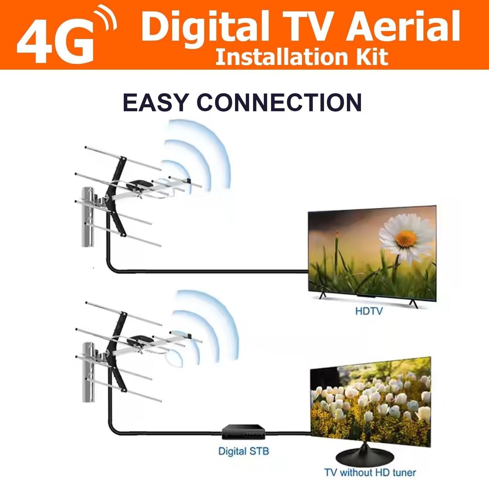 Kit de instalación de antena de TV digital 4G para exteriores, antena de techo para TV digital Smart Freeview HD al aire libre + conector coaxial macho hembra de 10 m RG6 tornillos de fijación de
