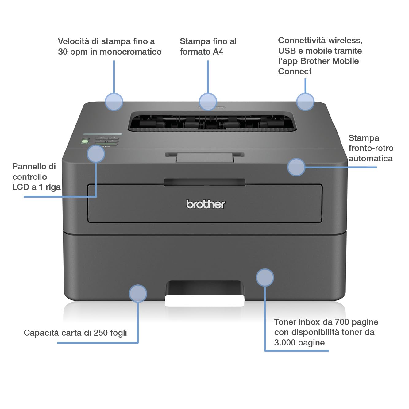 Brother HLL2400DWE Stampante Laser Monocromatica 30 ppm Stampa Fronte/Retro WiFi USB Cassetto 250 fogli