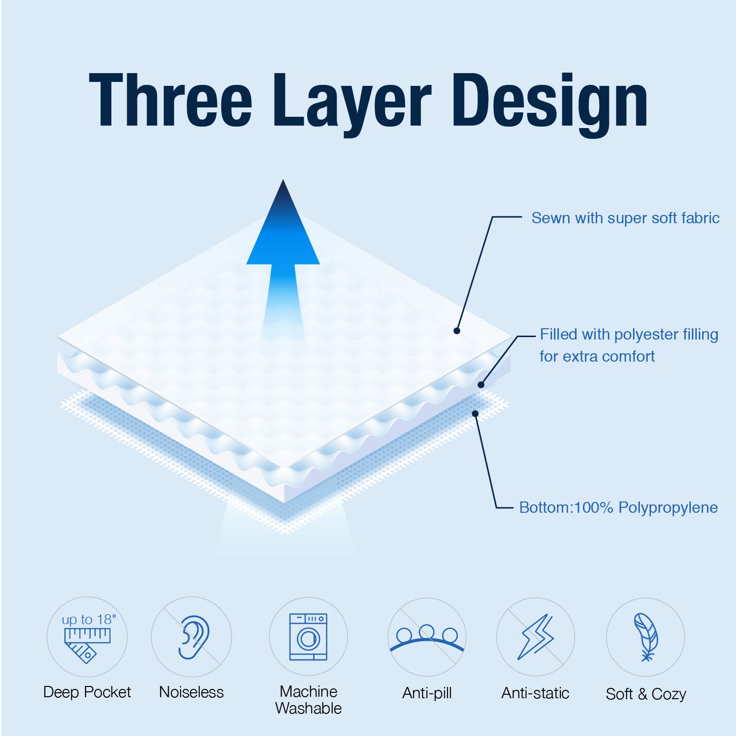 Exq Home Mattress Pad Twin Xl Twin Extra Long Size | Desertcart Brunei display picture 1