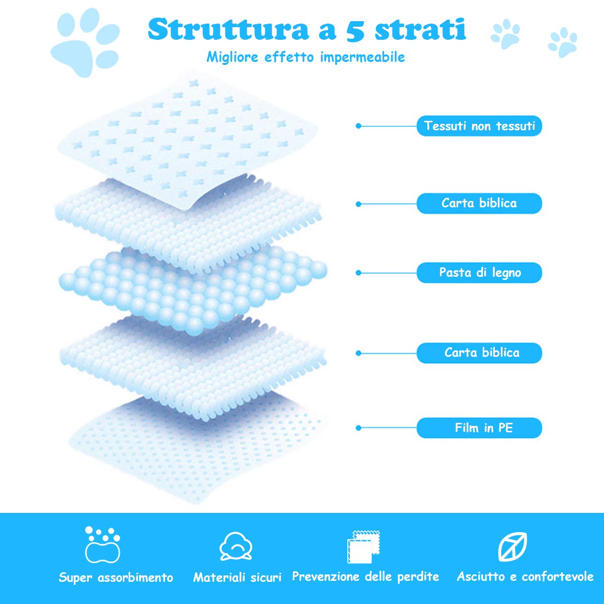 COSTWAY Tappetini Igienici Grandi per Animali, Traverse Animali a 5 Strati, Assorbe Bene Senza Perdite (60 x 90 cm 100 Pezzi)