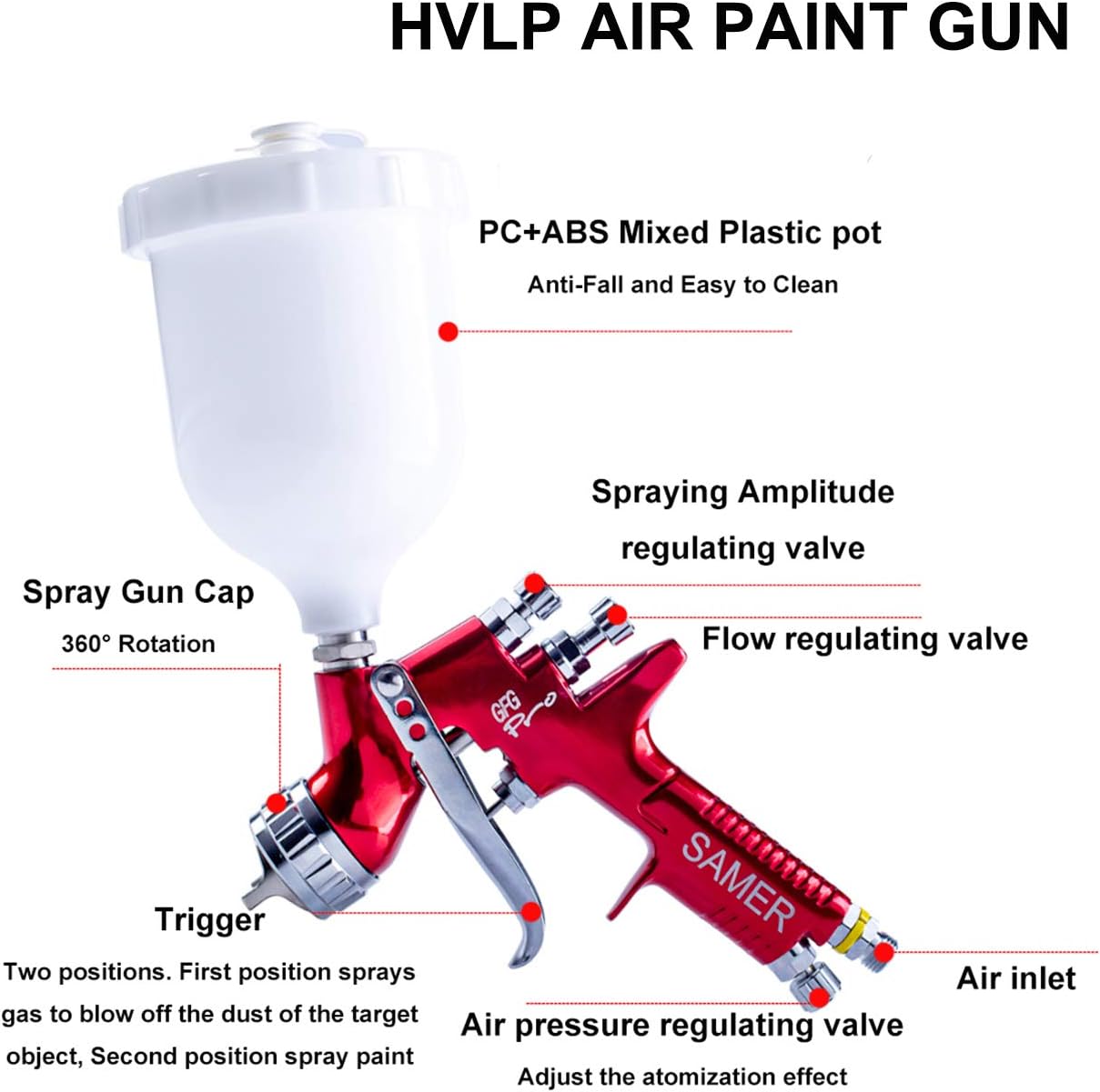 SAMER NWTCSP Auto Body Professional Paint Spray Guns kit GFG Pro Automotive air hvlp Spray Gun car Paint Gun Gravity kit high-Efficiency 1.3mm Fluid Tip 600ml Pot : Automotive