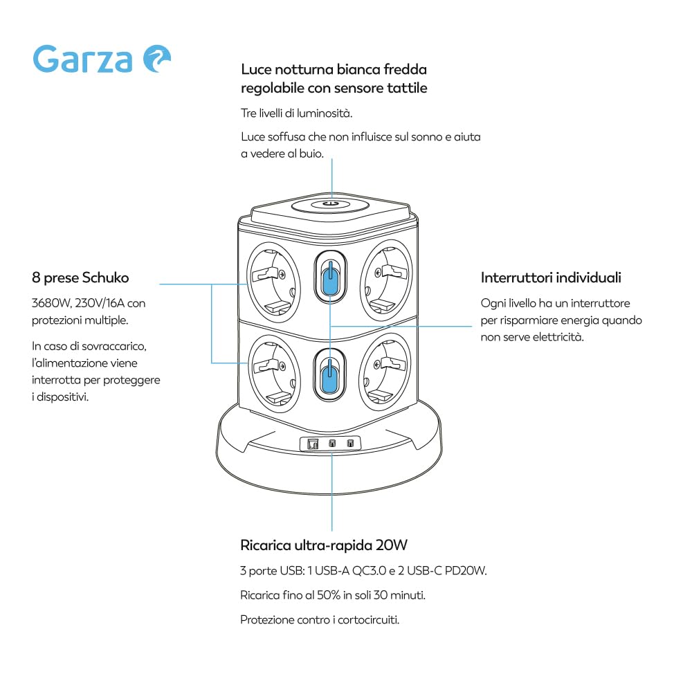Garza - Regleta Torre 11 en 1 con 8 Enchufes Schuko, 2 USB-C PD20W y 1 USB-A, Carga Rápida, Luz Nocturna Regulable, Interruptores Individuales y Protección contra Sobrecargas y Cortocircuitos, Negro