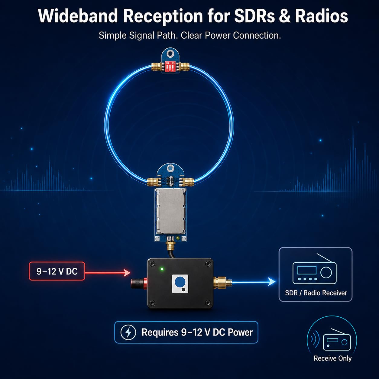 HFDY Antenne à boucle active portable 50 kHz-500 MHz HF AM FM VHF UHF UHF Boucle magnétique Réception pour radio Ham (avec amplificateur amélioré)
