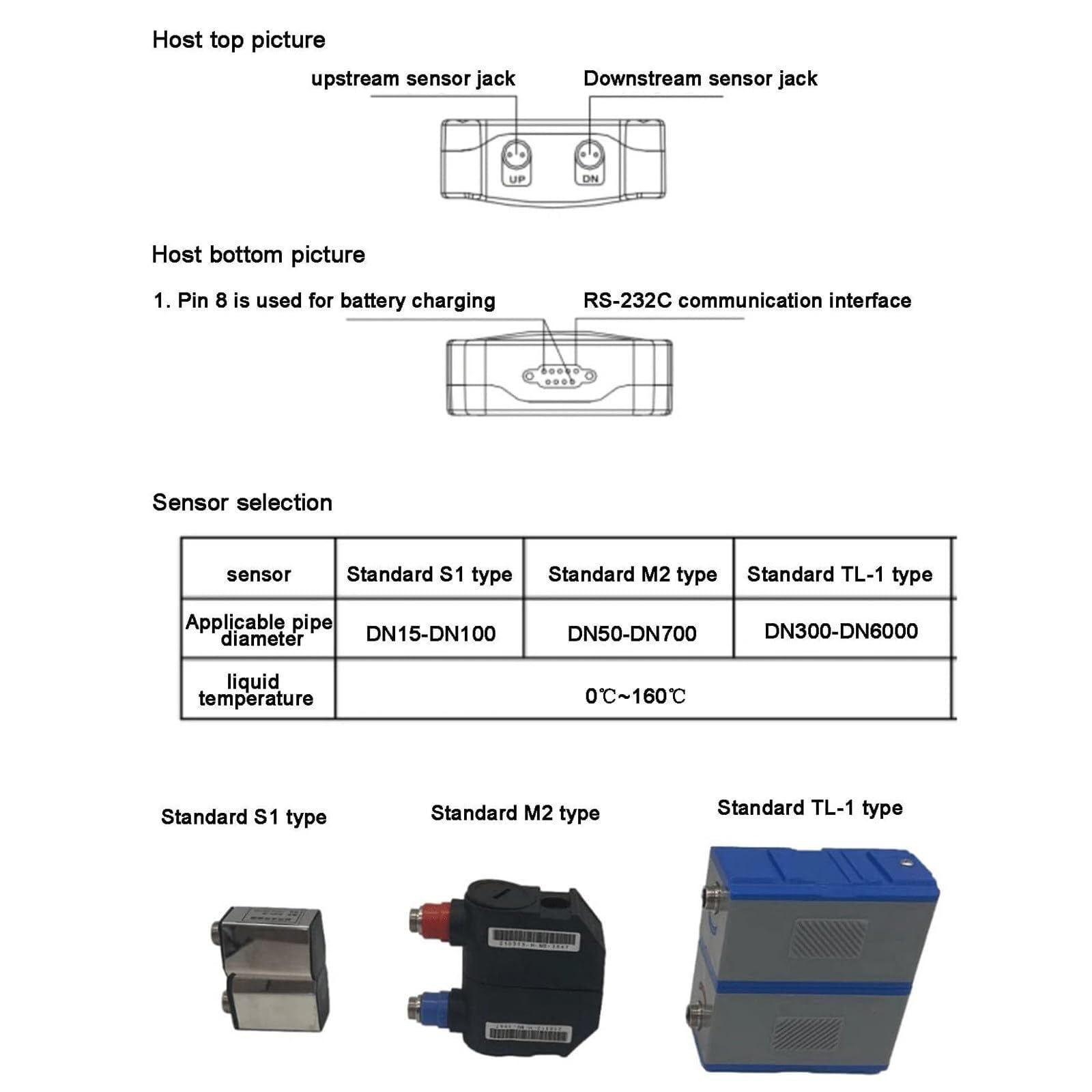 Ultrasonic Liquid Flowmeter TDS-100H Handheld Digital Flow Meter S1/M2/TL-1 Transducer Handheld Ultrasonic Flow Meter Portable Flowmeters(S1)