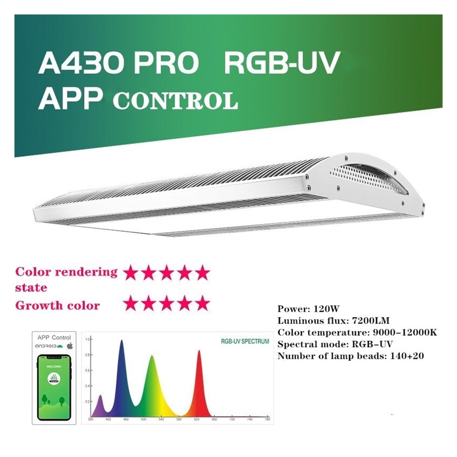 oświetlenie akwarium A430Pro oświetlenie LED do akwarium i płyta cieniująca pełne spektrum sadzone akwarium roślina wodna światło z kontrolą do akwarium roślinnego(Style 1)