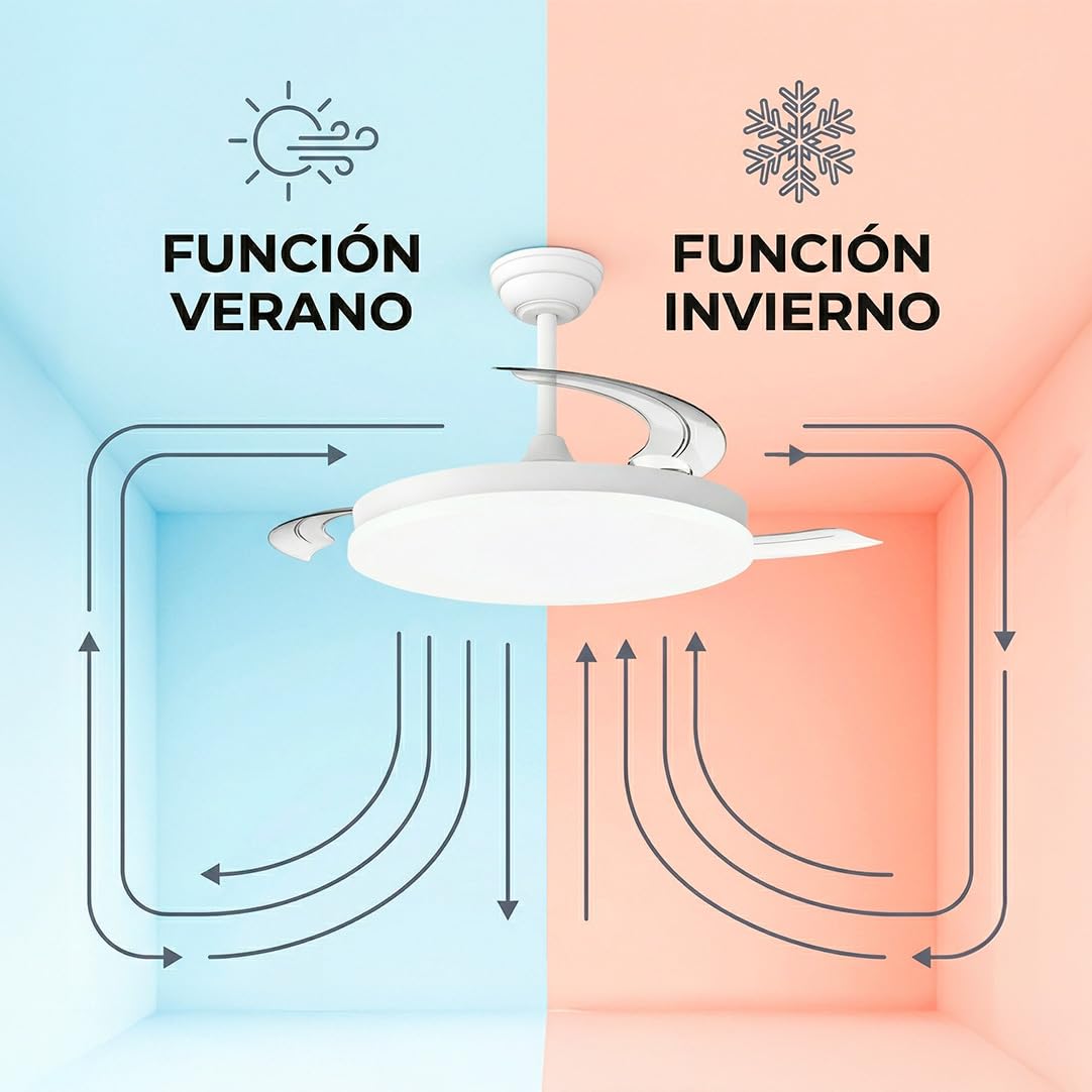 Greenice Marele Ventilador de Techo Ø106cm | Motor DC 29W | 3 Aspas | Luz LED 48W 5040lm, 3500-6500K | 6 Velocidades | Mando a Distancia | Función Verano/Invierno | Blanco