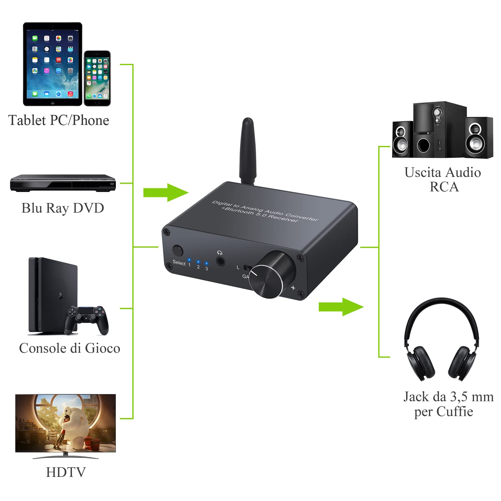LiNKFOR 192KHz DAC Bluetooth con Amplificatore per Cuffie con Alimentatore DAC Convertitore Audio Digitale ad Analogico con Ricevitore Bluetooth V5.0 D/A Adattatore con Cavo Ottico e Cavo Coassiale