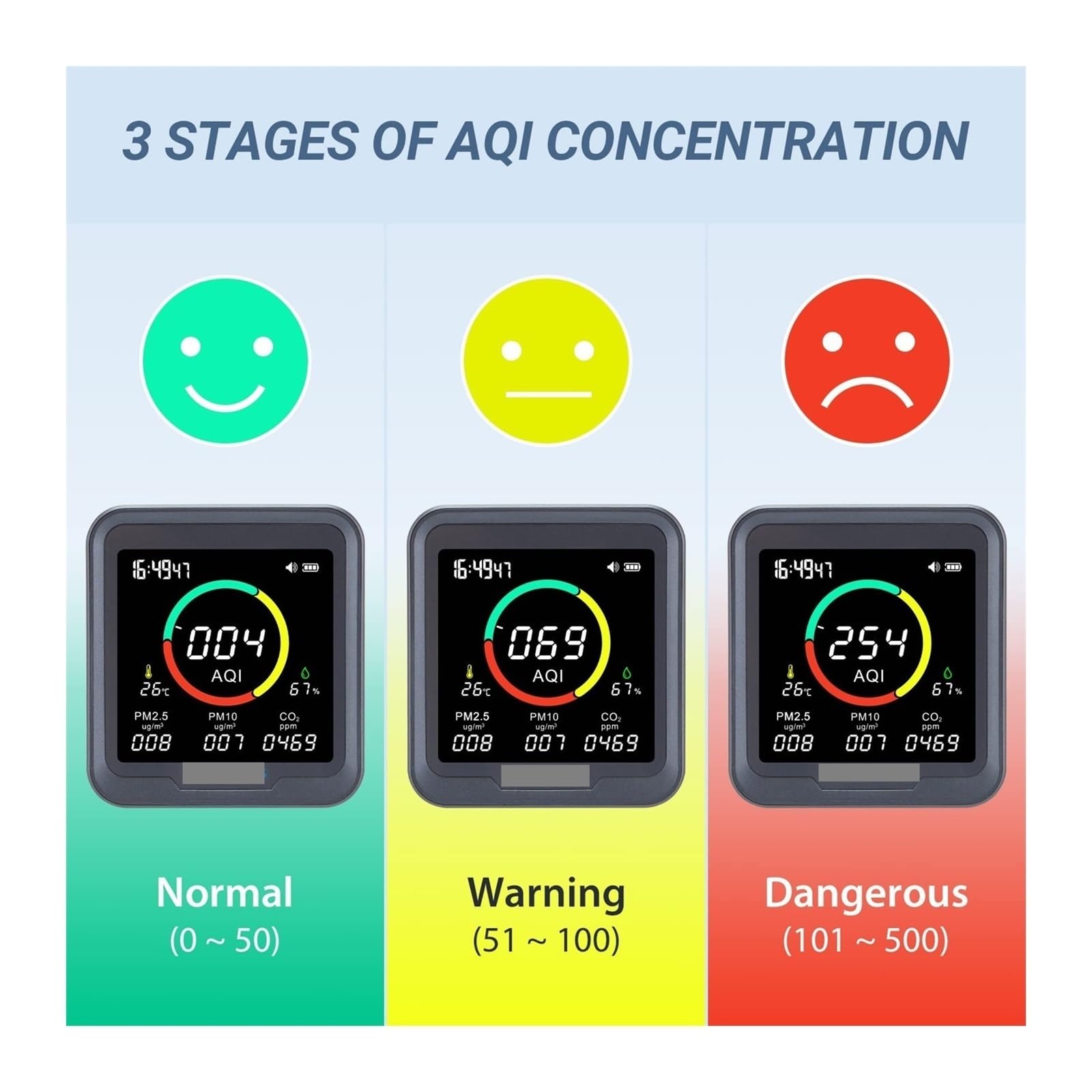 Detector de Gases, Monitor de Calidad del Aire Que detecta CO2, PM2.5, PM10, ICA, Temperatura y Humedad con Alarma for Habitaciones, sótanos oficinas