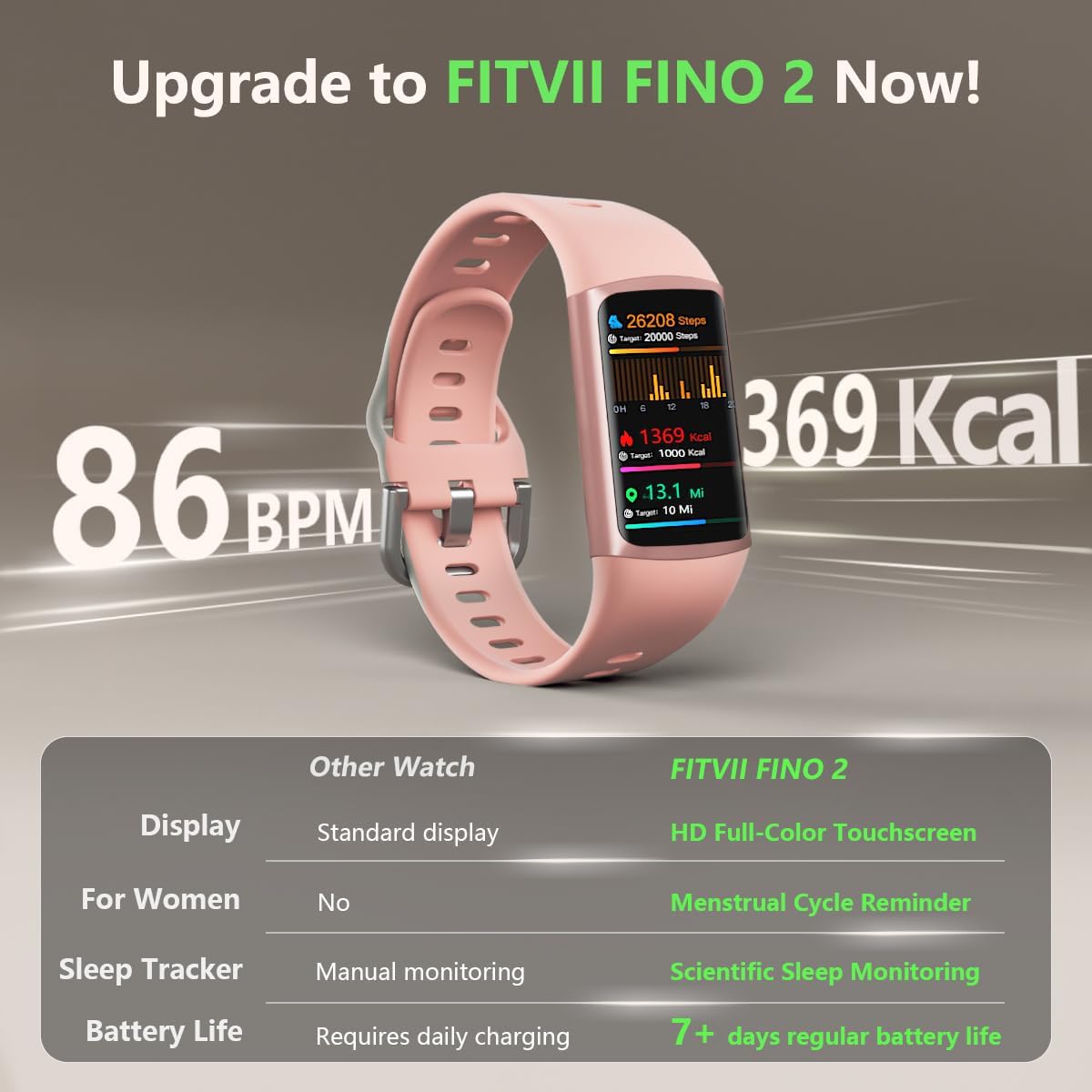 FITVII FINO 2 Slim Fitness Tracker, Smart Watch with Blood Oxygen, Sleep Monitor, 24/7 Heart Rate & Blood Pressure, IP68 Waterproof Health Activity Trackers with Calories Step Counter for Women Men