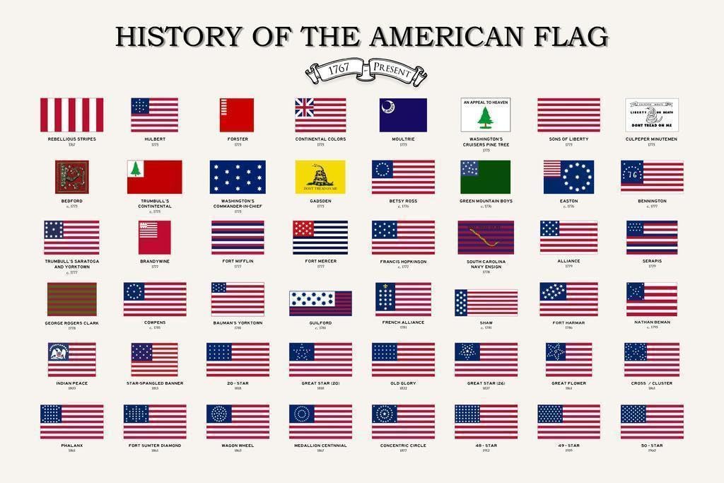 History Of The American Flag Poster US History Classroom Decor Cool Wall Art Print Poster 18x12