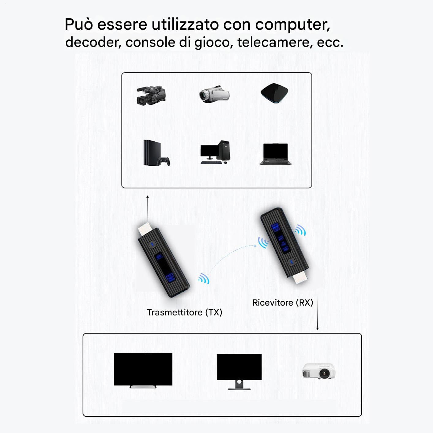 Trasmettitore Ricevitore Senza Fili Dispositivo Streaming Video Wireless | Di Trasmissione Universale Per Elettronica Computer Monitor